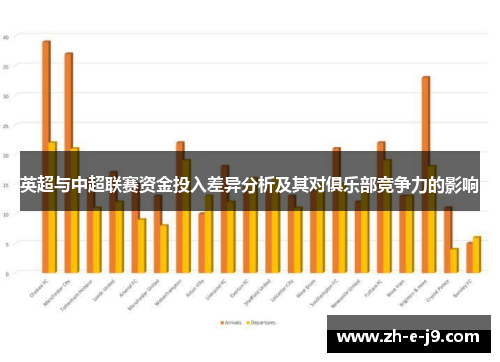 英超与中超联赛资金投入差异分析及其对俱乐部竞争力的影响 英超与中超联赛资金投入差异分析及其对俱乐部竞争力的影响