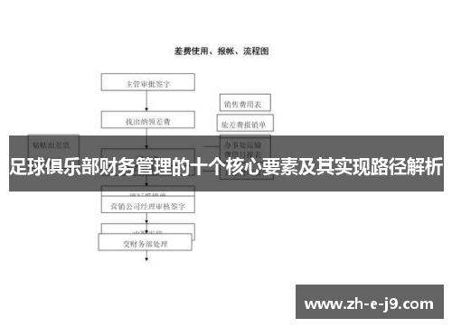 足球俱乐部财务管理的十个核心要素及其实现路径解析 足球俱乐部财务管理的十个核心要素及其实现路径解析