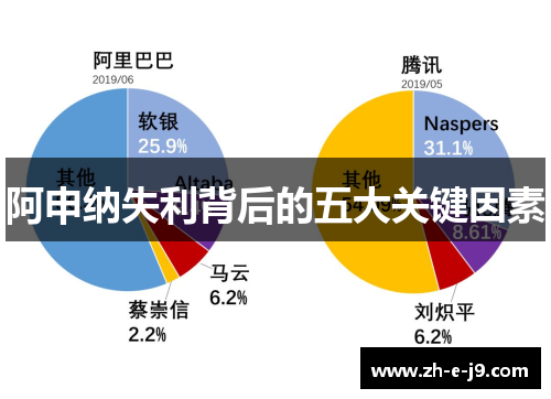 阿申纳失利背后的五大关键因素