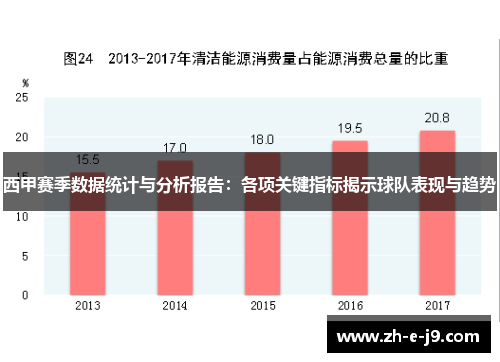 西甲赛季数据统计与分析报告：各项关键指标揭示球队表现与趋势