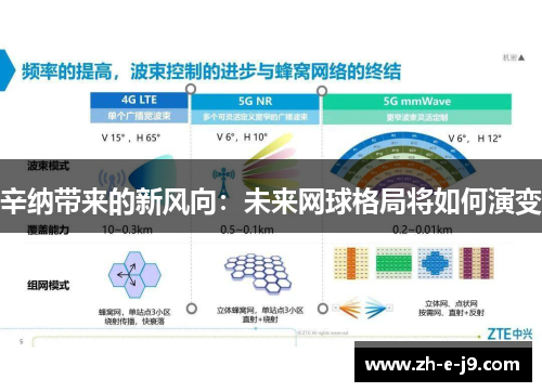 辛纳带来的新风向：未来网球格局将如何演变