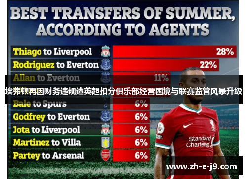 埃弗顿再因财务违规遭英超扣分俱乐部经营困境与联赛监管风暴升级