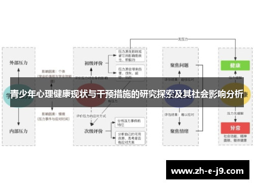 青少年心理健康现状与干预措施的研究探索及其社会影响分析 青少年心理健康现状与干预措施的研究探索及其社会影响分析