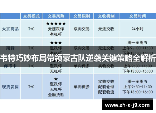 韦特巧妙布局带领蒙古队逆袭关键策略全解析 韦特巧妙布局带领蒙古队逆袭关键策略全解析