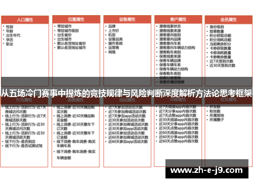 从五场冷门赛事中提炼的竞技规律与风险判断深度解析方法论思考框架 从五场冷门赛事中提炼的竞技规律与风险判断深度解析方法论思考框架