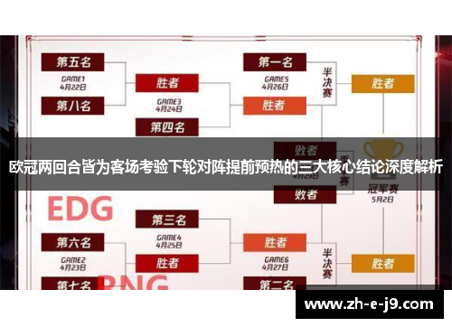 欧冠两回合皆为客场考验下轮对阵提前预热的三大核心结论深度解析 欧冠两回合皆为客场考验下轮对阵提前预热的三大核心结论深度解析